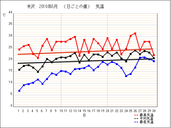 http://real-apple.sakura.ne.jp/BLOG/z-photo/yonezawa201006-kion1.png