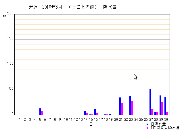 http://real-apple.sakura.ne.jp/BLOG/z-photo/yonezawa201006-uryo.png