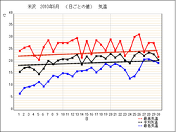 yonezawa201006-kion1.png