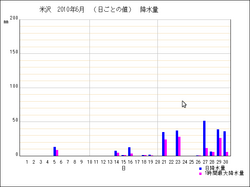 yonezawa201006-uryo.png