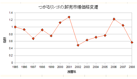 tsugaru.png